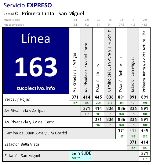 tarifa línea 163c